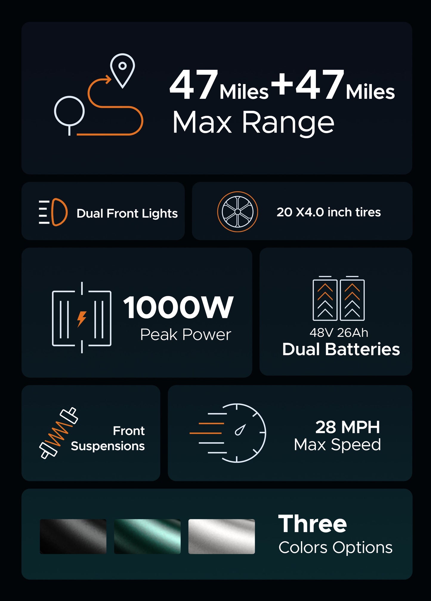 ENGWE M20 Electric Bike - Long Range, 750W Motor (Peak 1000W), Full Suspension For Max Comfort