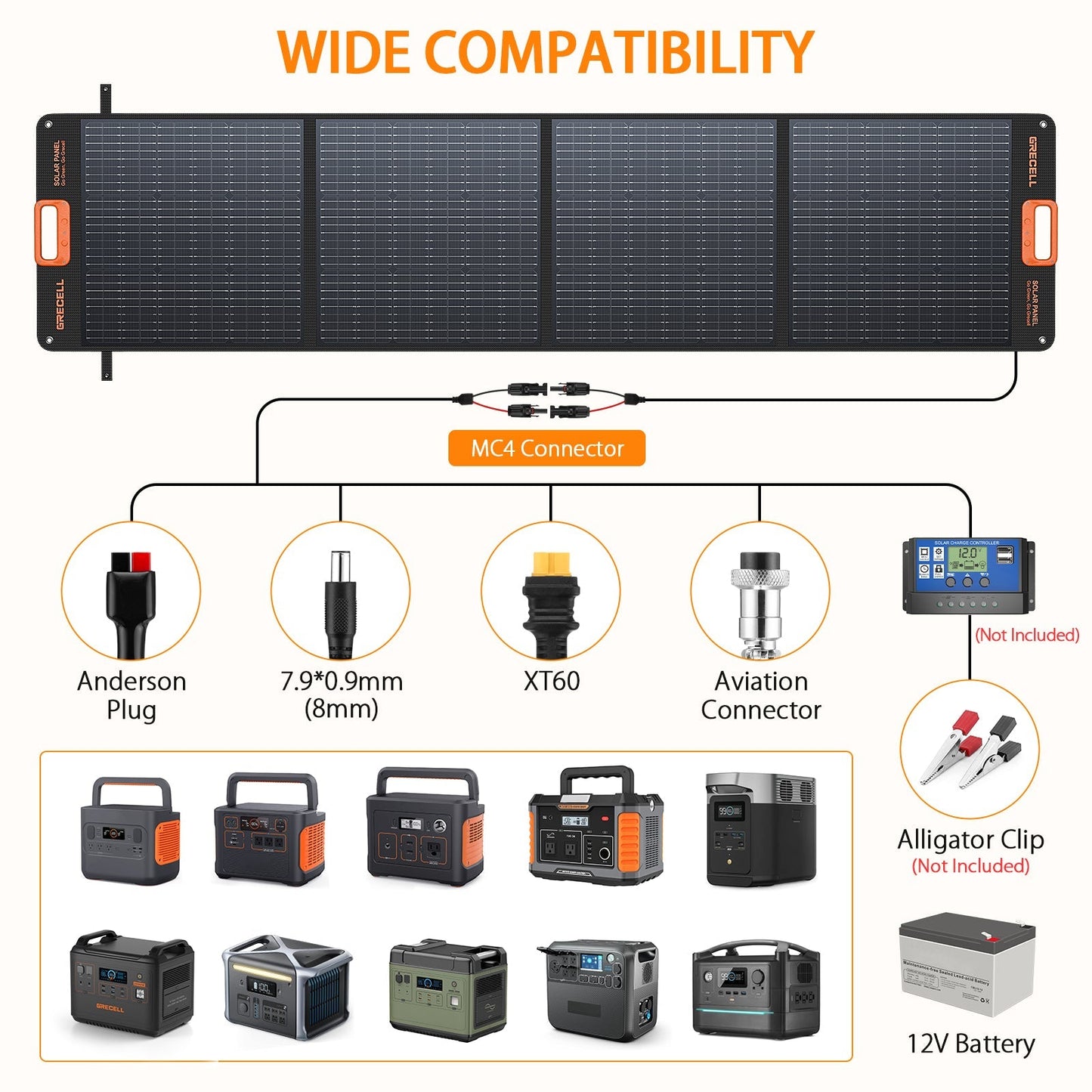 GRECELL 200W Portable Solar Panel