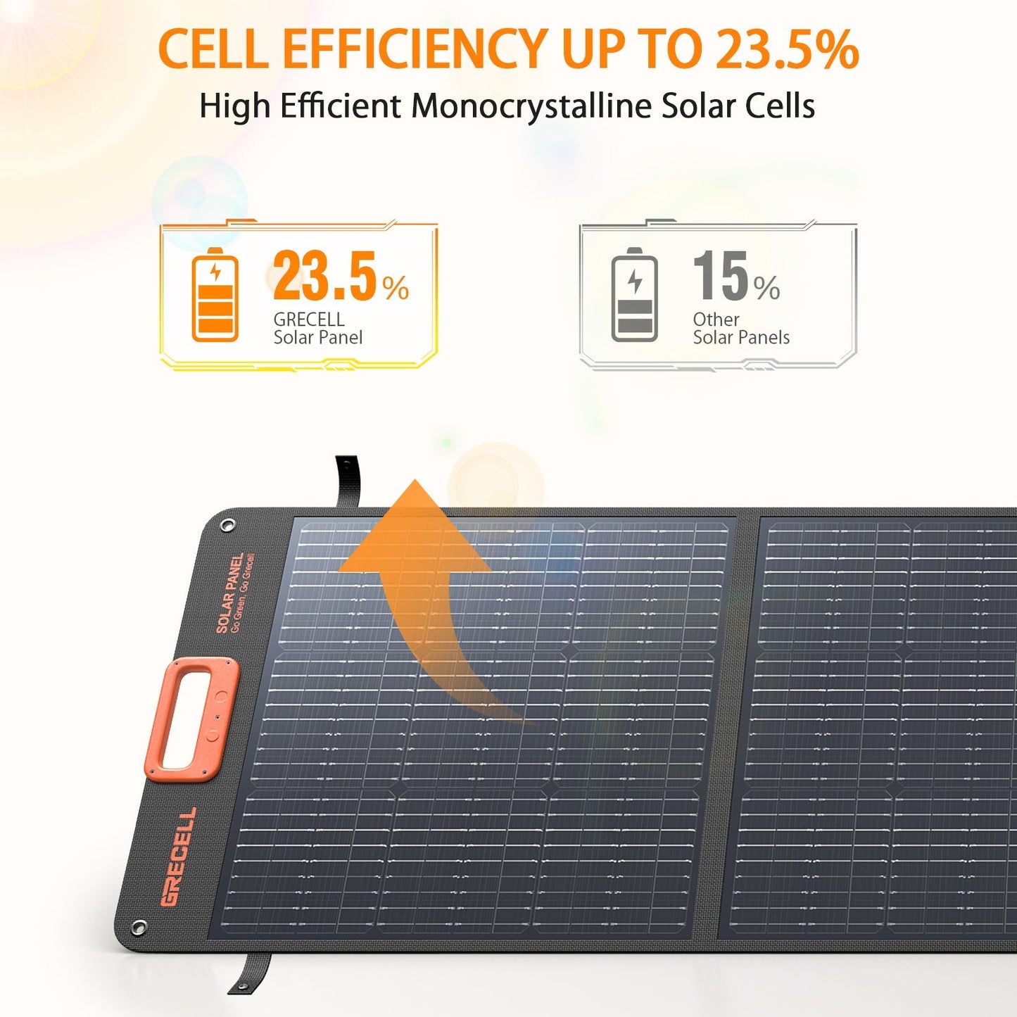 GRECELL 200W Portable Solar Panel
