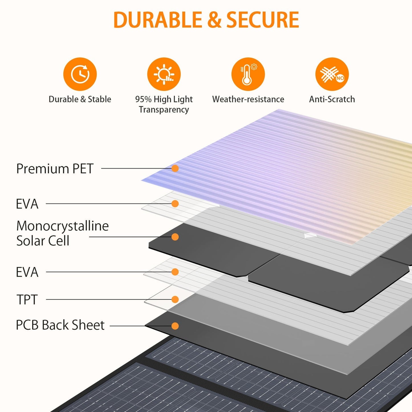 GRECELL 200W Portable Solar Panel