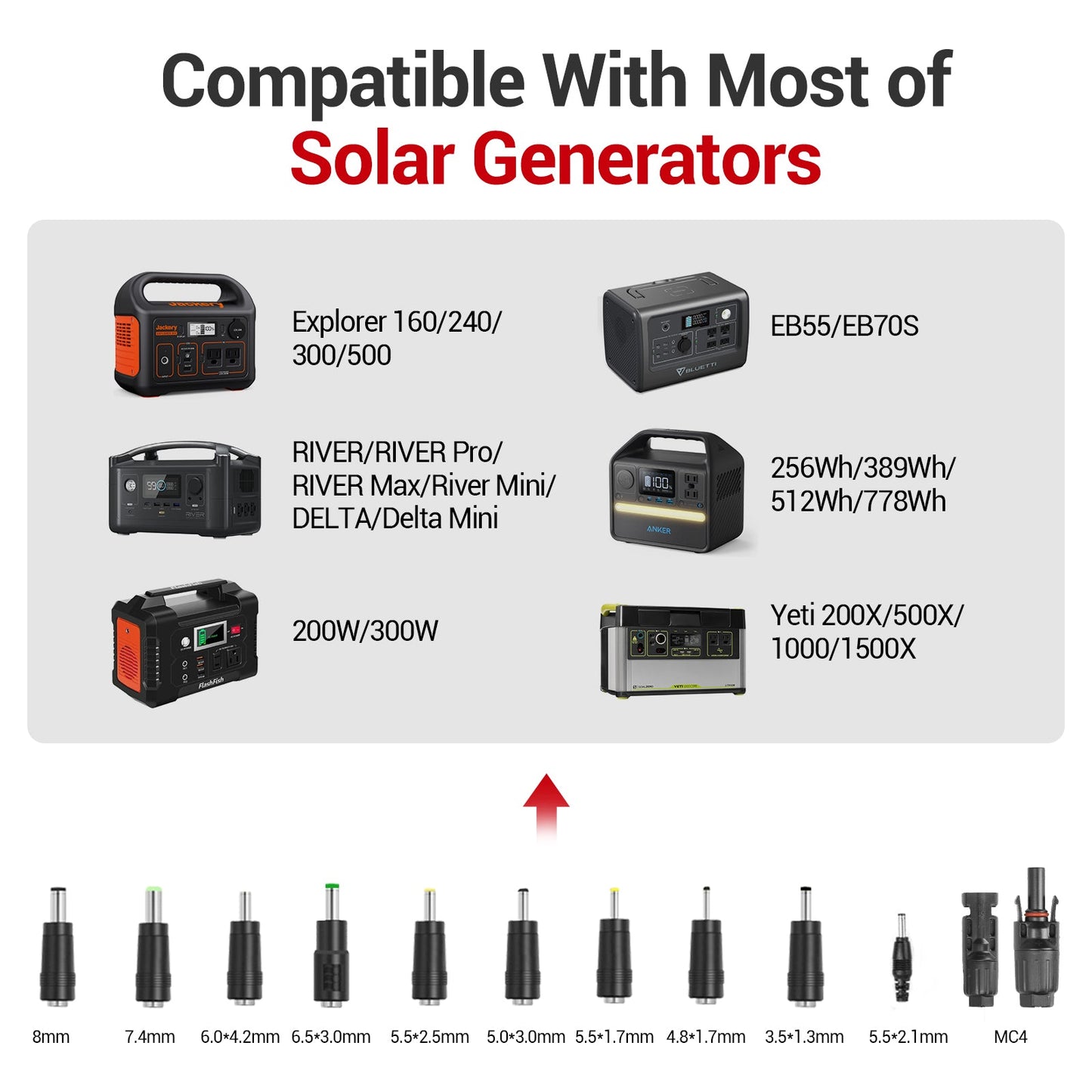 Rockpals SP003 - 100W Fold Out Solar Panel - for Camp/RV/Off Grid/Phone/Tablet