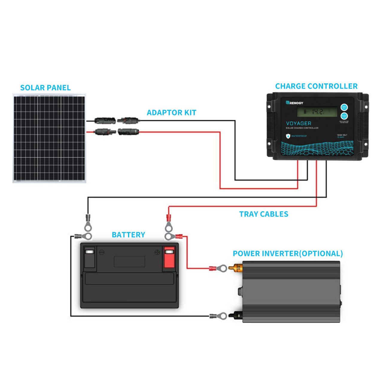 Renogy 50 Watt 12 Volt Monocrystalline Solar Panel