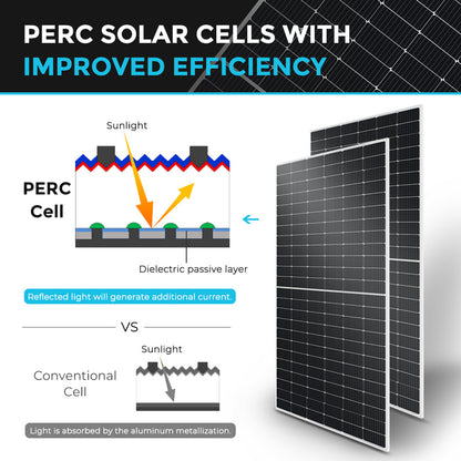 Renogy 550 Watt Monocrystalline Solar Panel 2 pieces