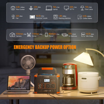 GRECELL Portable Power Station 1000W