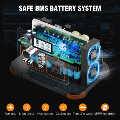 GRECELL Portable Power Station 300W